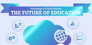 Technology in Private Schools: The Future of Education