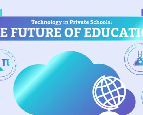 Technology in Private Schools: The Future of Education
