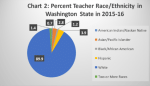 race ethnicity teachers