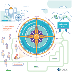 OECD learning compass